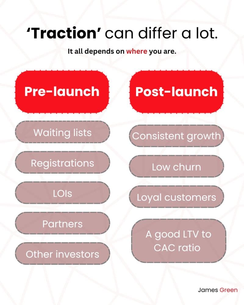 Before raising investment ask yourself: what phase is my startup in?