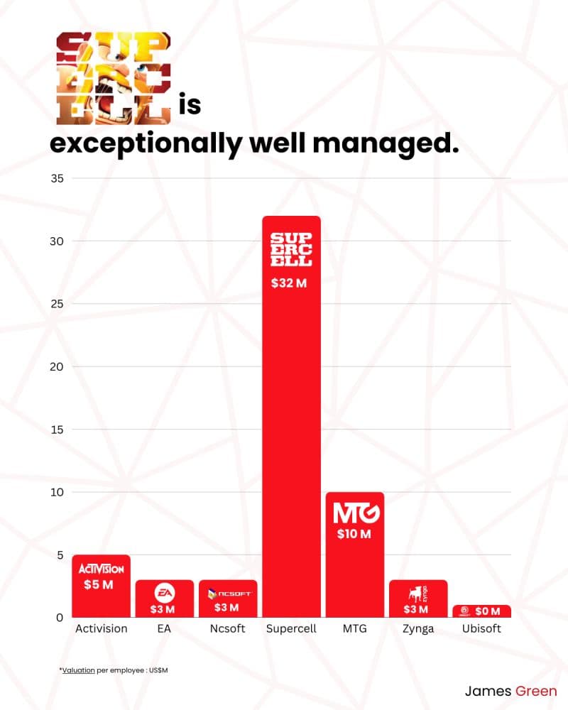 What every startup can learn from gaming company, Supercell