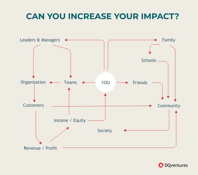 Co-founder wanted