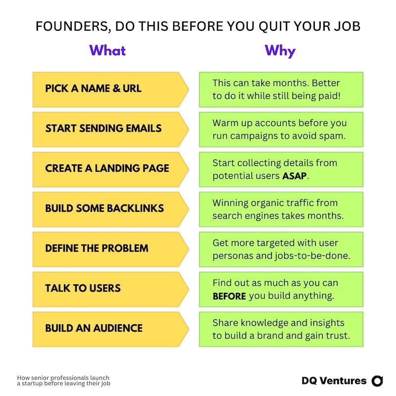 What startup founders should do before leaving their job.