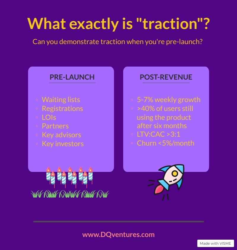 How can a pre-revenue startup show traction?