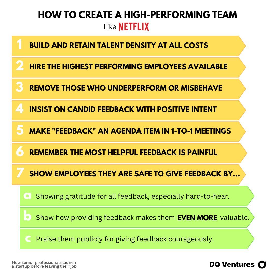 How to build a high-performing team