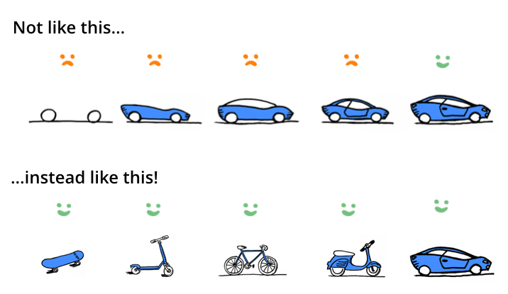 Minimum viable product illustration using vehicles
